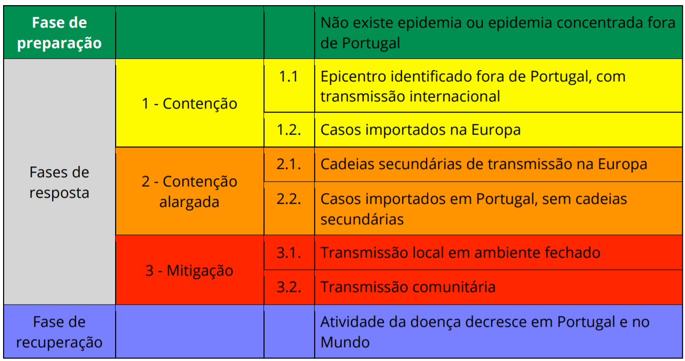 fase de mitigação fase de mitigação